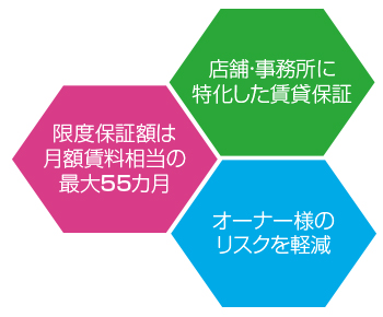 家賃保証関係図